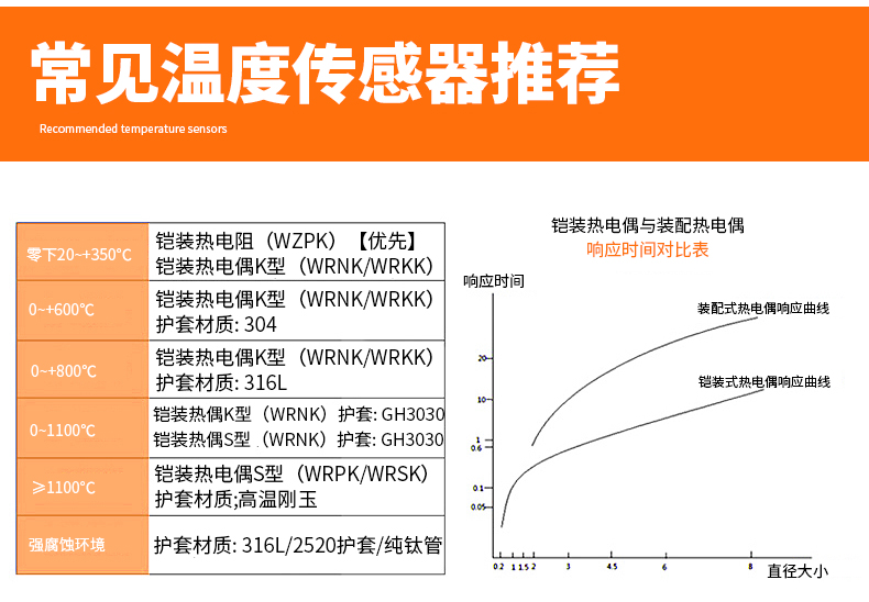 PT-100 一體化溫度傳感變送器16_http://m.nbjm.com.cn_溫度儀表_第14張