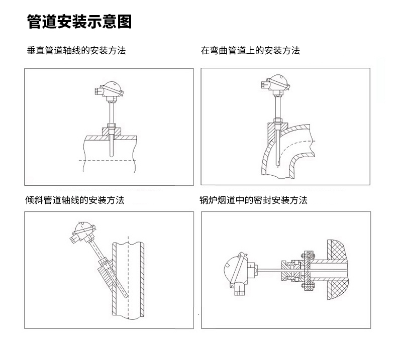 PT-100 一體化溫度傳感變送器16_http://m.nbjm.com.cn_溫度儀表_第16張