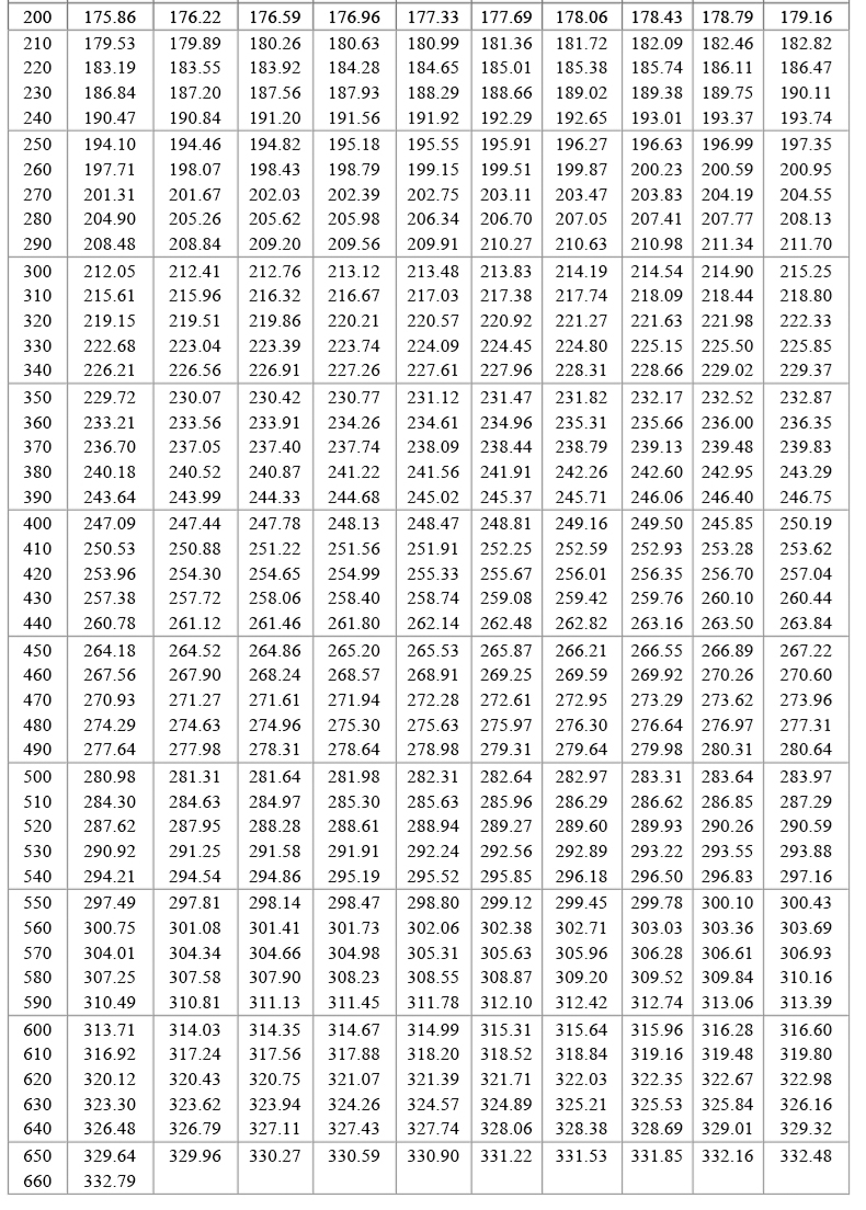 PT100溫度傳感器20_http://m.nbjm.com.cn_溫度儀表_第19張