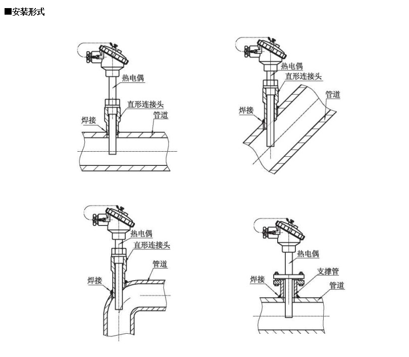 裝配熱電偶在-200~1600*0范圍固定表面溫度進行檢測_http://m.nbjm.com.cn_行業動態_第1張
