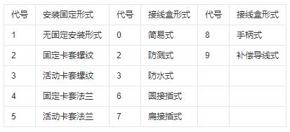 鎧裝式熱電偶安裝固定形式！_http://m.nbjm.com.cn_行業動態_第1張