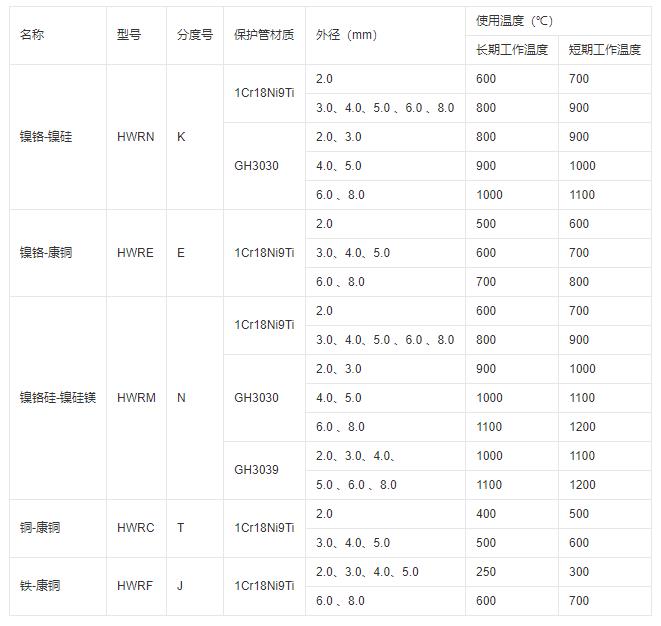鎧裝式熱電偶推薦使用溫度！_http://m.nbjm.com.cn_行業(yè)動(dòng)態(tài)_第1張