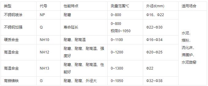 成都耐磨熱電偶類型及性能！_http://m.nbjm.com.cn_行業(yè)動(dòng)態(tài)_第1張