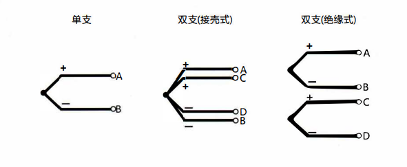 在成都安裝熱電偶的特點(diǎn)以及方式方法！_http://m.nbjm.com.cn_行業(yè)動態(tài)_第1張