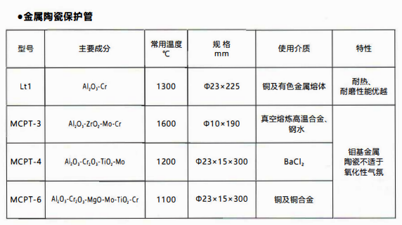 成都熱電偶中金屬陶瓷保護管和非金屬保護管材質性能！_http://m.nbjm.com.cn_行業動態_第1張