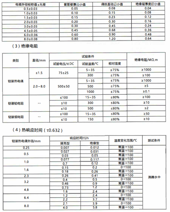 成都愷裝熱電偶電纜尺寸與允許偏差/mm_http://m.nbjm.com.cn_行業(yè)動態(tài)_第1張