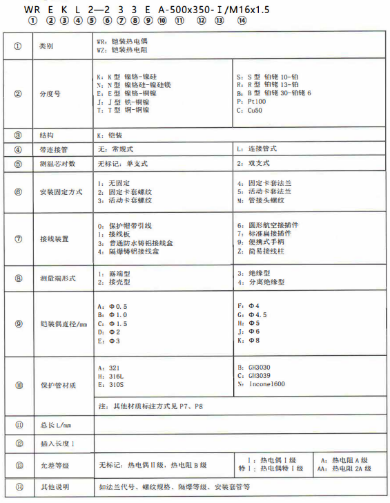 成都熱電偶的型號標記！_http://m.nbjm.com.cn_公司動態_第1張