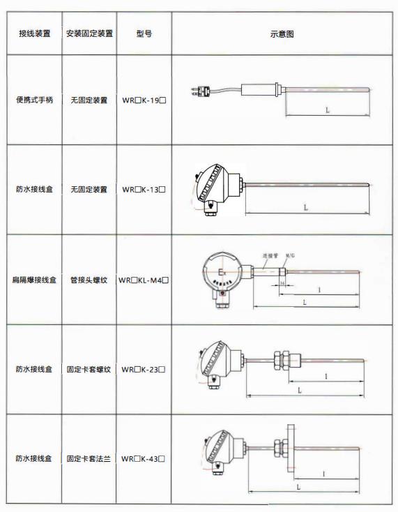 貴州熱電偶的結構示意圖！_http://m.nbjm.com.cn_行業動態_第2張