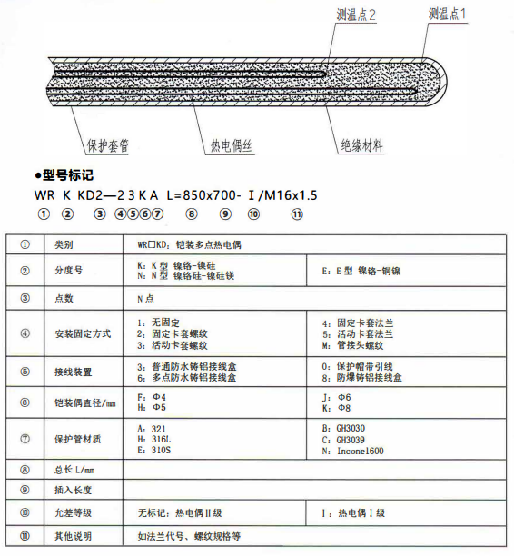 成都專用型溫度傳感器：鎧裝多點熱電偶！_http://m.nbjm.com.cn_行業動態_第1張