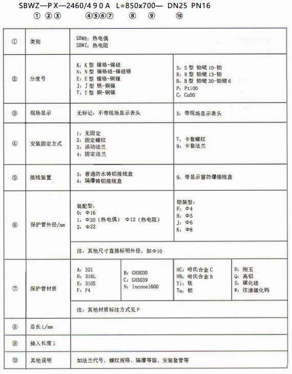 成都專用型溫度傳感器：型號標記！_http://m.nbjm.com.cn_行業動態_第1張