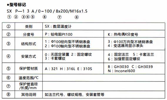 成都無源數(shù)顯溫度計(jì)/型號(hào)標(biāo)記！_http://m.nbjm.com.cn_行業(yè)動(dòng)態(tài)_第1張