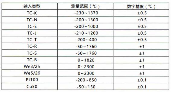 成都無線通訊溫度變送器/測量范圍和精度！_http://m.nbjm.com.cn_行業動態_第1張