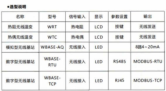 成都無線通訊溫度變送器/使用及天線安裝！_http://m.nbjm.com.cn_行業動態_第1張