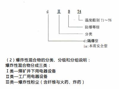 成都隔爆熱電偶/熱電阻！_http://m.nbjm.com.cn_行業動態_第2張