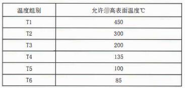 成都隔爆熱電偶/熱電阻：防爆等級、外殼標識及防護！_http://m.nbjm.com.cn_行業動態_第2張