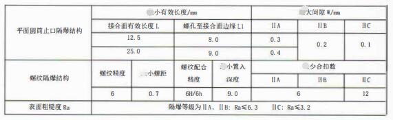 成都隔爆熱電偶/熱電阻：防爆等級、外殼標識及防護！_http://m.nbjm.com.cn_行業動態_第3張