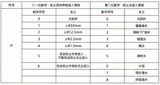 成都隔爆熱電偶/熱電阻：電纜引入裝置！_http://m.nbjm.com.cn_行業動態_第1張
