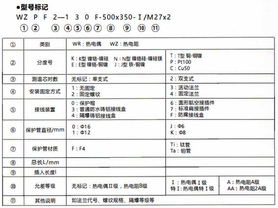 成都化工行業防腐熱電偶/熱電阻！_http://m.nbjm.com.cn_行業動態_第1張