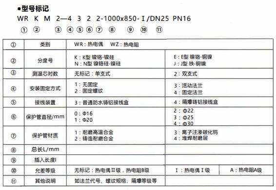 成都和貴陽工業(yè)行業(yè)使用耐磨熱電偶/熱電阻！_http://m.nbjm.com.cn_行業(yè)動(dòng)態(tài)_第1張