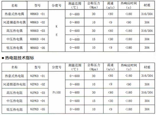 成都電站專用熱電偶/熱電阻定制！_http://m.nbjm.com.cn_行業動態_第1張