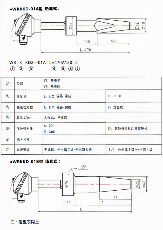 重慶電站專用熱電偶／熱電阻熱套式！_http://m.nbjm.com.cn_行業動態_第1張
