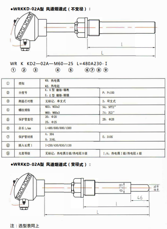 貴州電站專用熱電偶／熱電阻風道煙道式！_http://m.nbjm.com.cn_行業動態_第1張