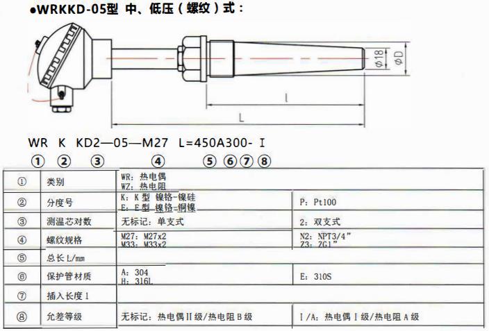 太原電站專用熱電偶中壓（燥接）螺紋式！_http://m.nbjm.com.cn_公司動態_第2張