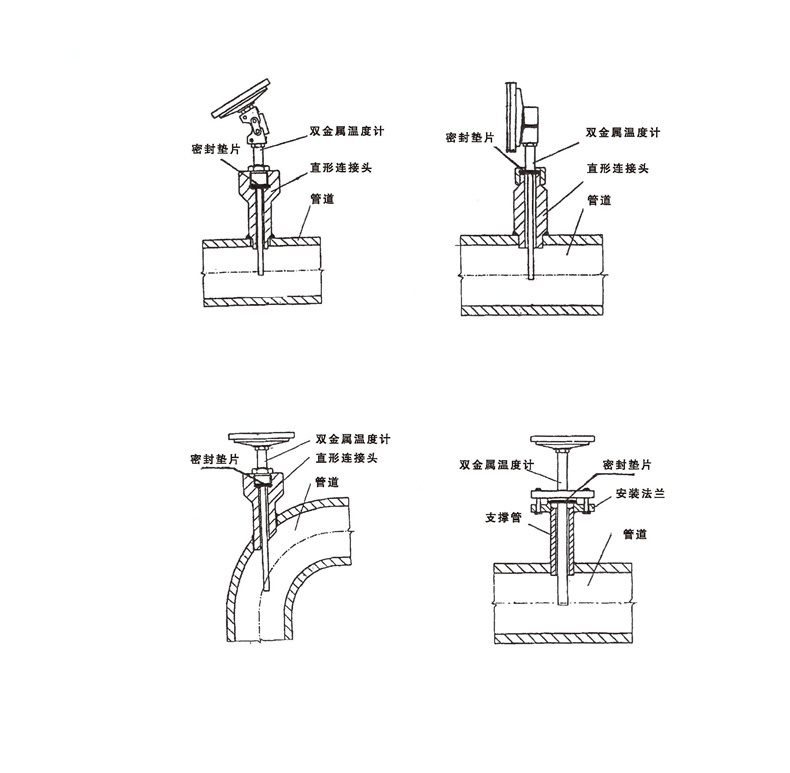 WSS工業雙金屬溫度計_http://m.nbjm.com.cn_雙金屬溫度計_第7張