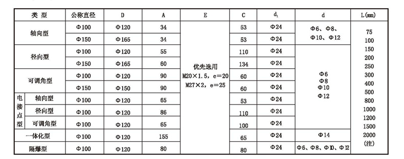 WSS工業雙金屬溫度計_http://m.nbjm.com.cn_雙金屬溫度計_第4張