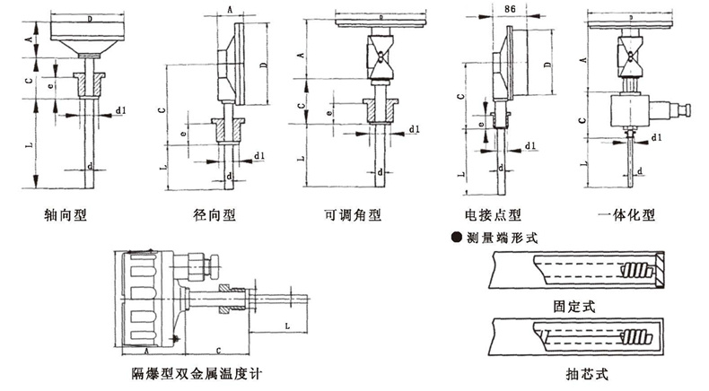 WSS工業雙金屬溫度計_http://m.nbjm.com.cn_雙金屬溫度計_第5張