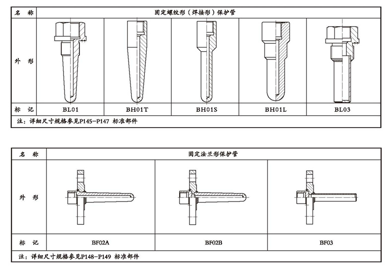 WSSX工業雙金屬溫度計（電接點型螺紋式）_http://m.nbjm.com.cn_雙金屬溫度計_第4張