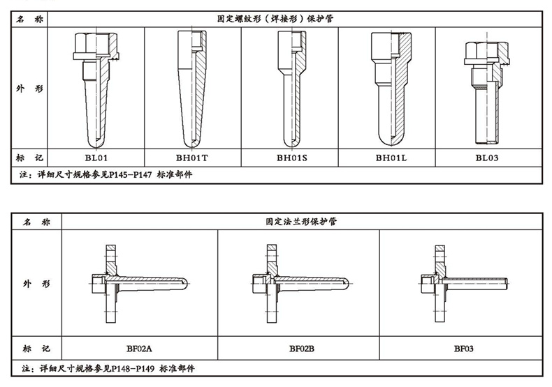 WSSX工業雙金屬溫度計(一體化型螺紋式)_雙金屬溫度計_第4張_重慶西珠儀表科技有限公司 WSSX工業雙金屬溫度計(一體化型螺紋式)_http://m.nbjm.com.cn_雙金屬溫度計_第4張