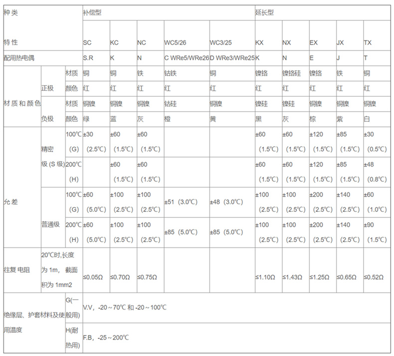 補償導線_http://m.nbjm.com.cn_補償導線_第2張