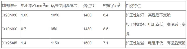 金屬管狀電加熱器_http://m.nbjm.com.cn_金屬管狀電加熱器_第2張