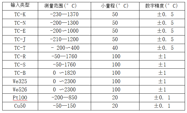 帶熱電偶/熱電阻一體化溫度變送器_http://m.nbjm.com.cn_專用溫度傳感器_第2張