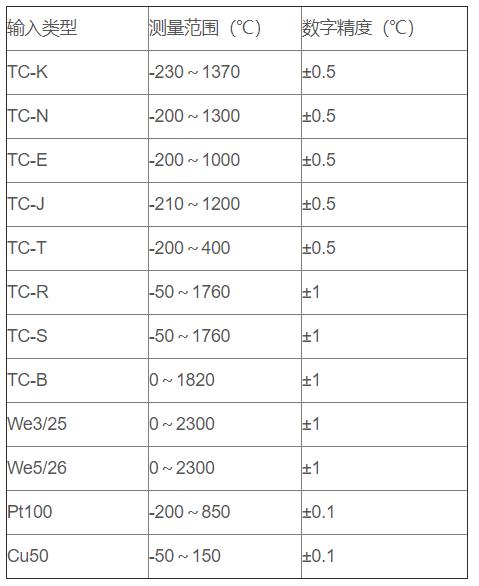 無線通訊溫度變送器_http://m.nbjm.com.cn_專用溫度傳感器_第2張