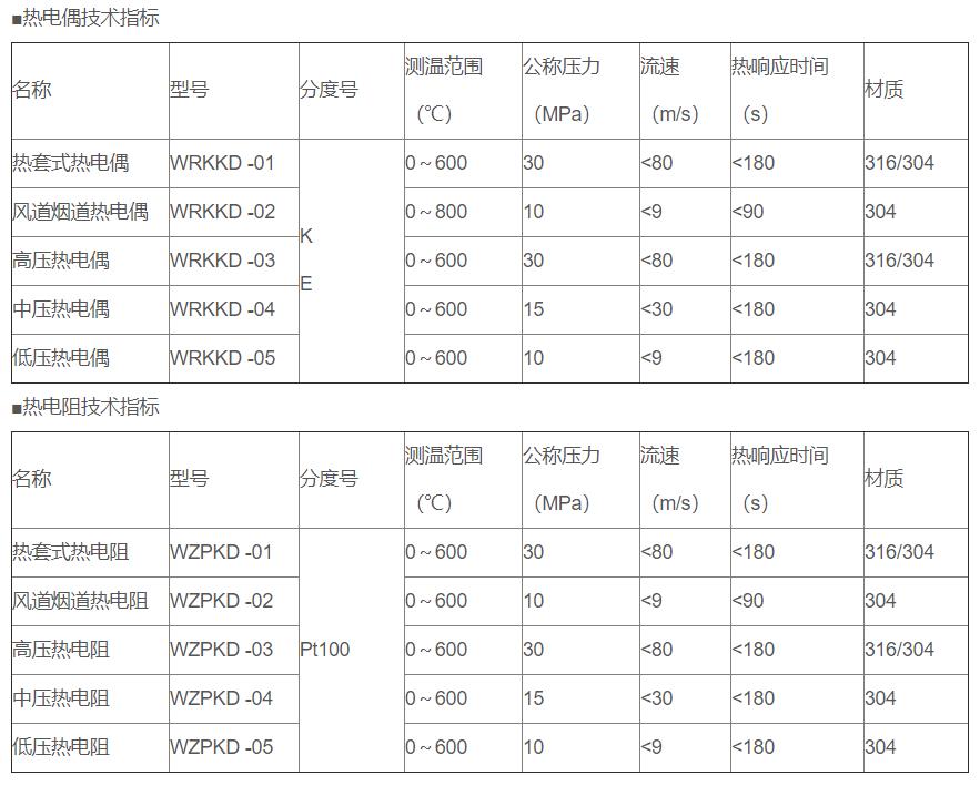 電站專用熱電偶/熱電阻_專用溫度傳感器_第2張_重慶西珠儀表科技有限公司 電站專用熱電偶/熱電阻_http://m.nbjm.com.cn_專用溫度傳感器_第2張