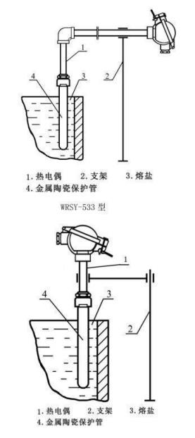 鹽浴爐專用熱電偶_專用溫度傳感器_第4張_重慶西珠儀表科技有限公司 鹽浴爐專用熱電偶_http://m.nbjm.com.cn_專用溫度傳感器_第4張