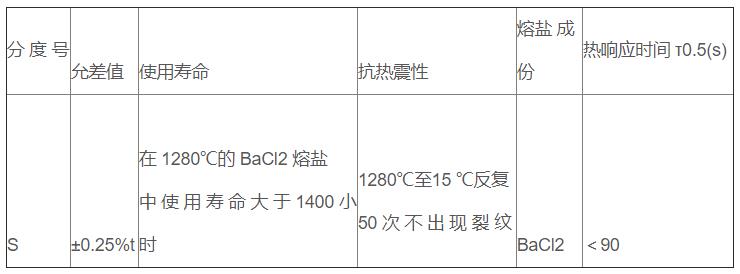 鹽浴爐專用熱電偶_專用溫度傳感器_第3張_重慶西珠儀表科技有限公司 鹽浴爐專用熱電偶_http://m.nbjm.com.cn_專用溫度傳感器_第3張