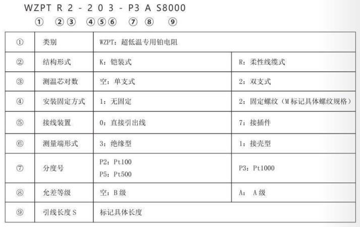 超低溫專用熱電阻_專用溫度傳感器_第2張_重慶西珠儀表科技有限公司 超低溫專用熱電阻_http://m.nbjm.com.cn_專用溫度傳感器_第2張