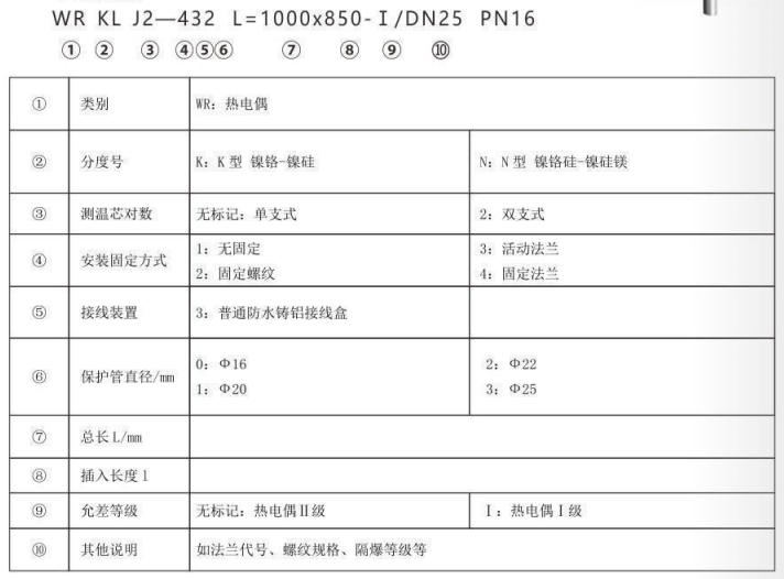 垃圾發(fā)電廠專用熱電偶_專用溫度傳感器_第2張_重慶西珠儀表科技有限公司 垃圾發(fā)電廠專用熱電偶_http://m.nbjm.com.cn_專用溫度傳感器_第2張