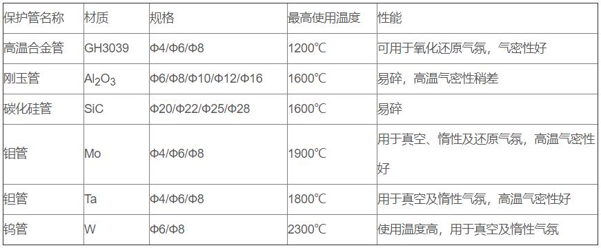 鎢錸熱電偶_http://m.nbjm.com.cn_專用溫度傳感器_第2張