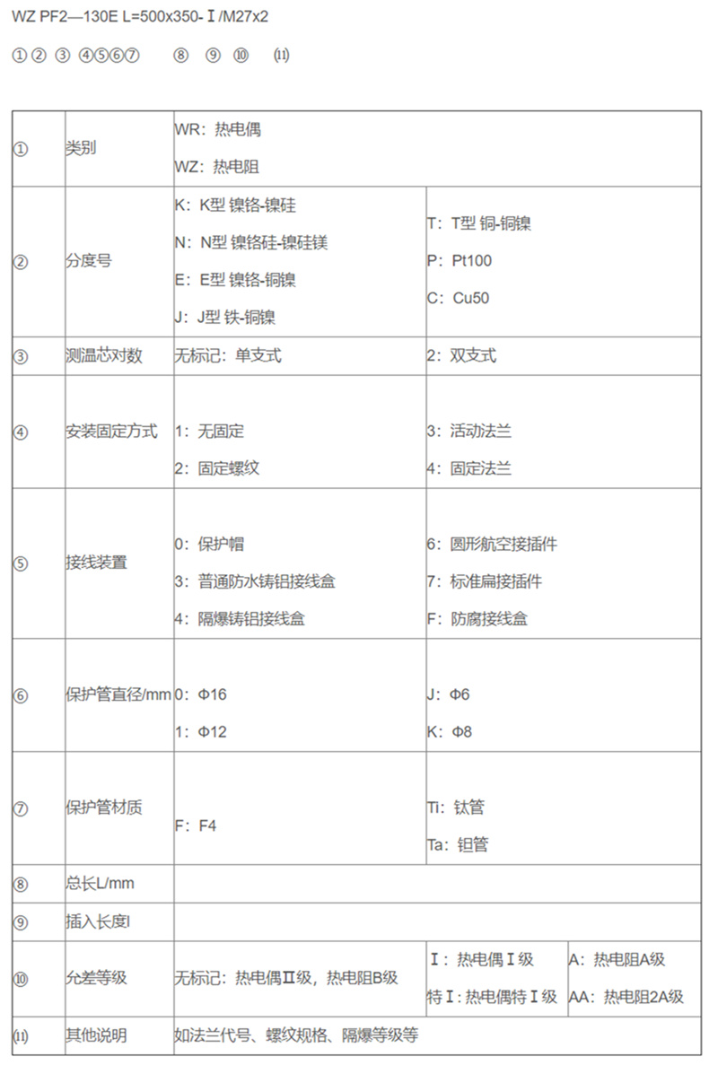 防腐熱電偶/熱電阻_專用溫度傳感器_第2張_重慶西珠儀表科技有限公司 防腐熱電偶/熱電阻_http://m.nbjm.com.cn_專用溫度傳感器_第2張