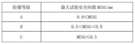 隔爆型熱電偶、熱電阻_http://m.nbjm.com.cn_專用溫度傳感器_第3張
