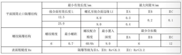 隔爆型熱電偶、熱電阻_http://m.nbjm.com.cn_專用溫度傳感器_第5張