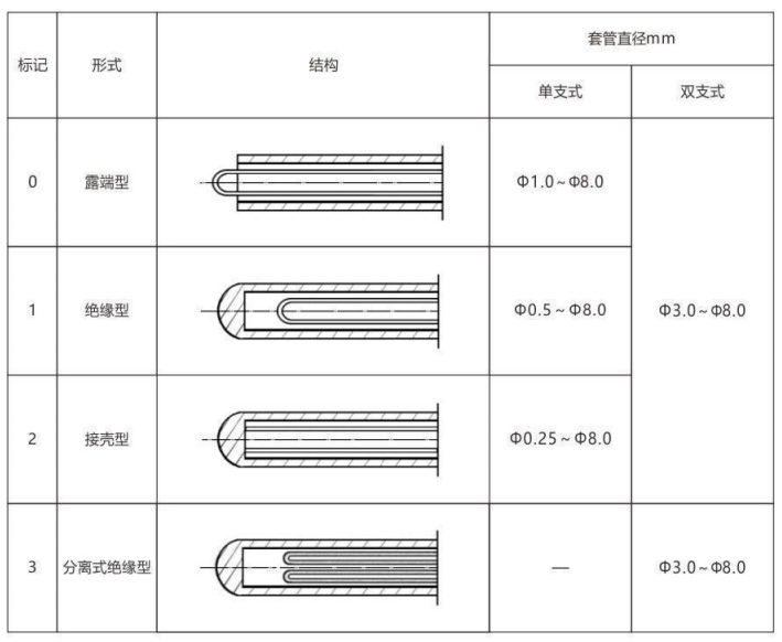 鎧裝熱電偶/熱電阻_通用溫度傳感器_第6張_重慶西珠儀表科技有限公司 鎧裝熱電偶/熱電阻_http://m.nbjm.com.cn_通用溫度傳感器_第6張