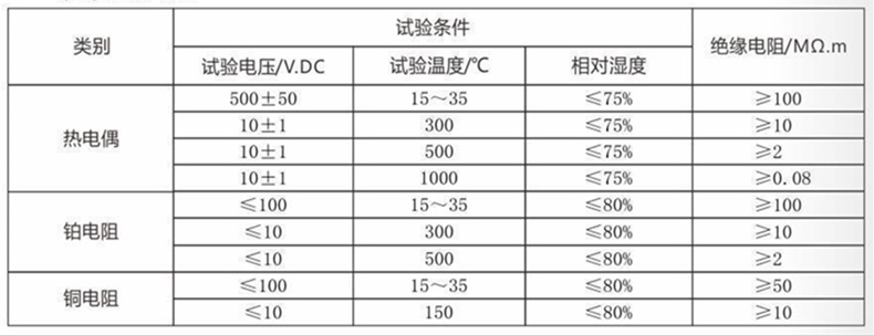 裝配熱電偶/熱電阻_http://m.nbjm.com.cn_通用溫度傳感器_第4張