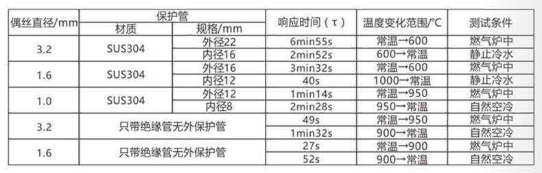 裝配熱電偶/熱電阻_http://m.nbjm.com.cn_通用溫度傳感器_第5張