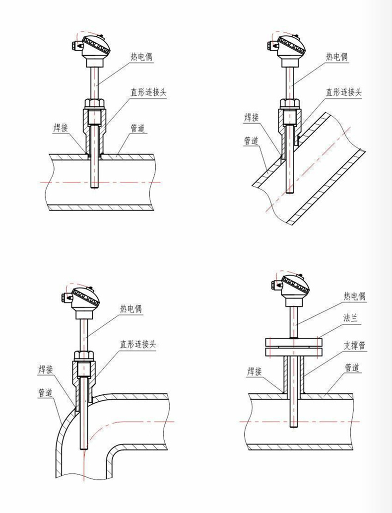 裝配熱電偶/熱電阻_http://m.nbjm.com.cn_通用溫度傳感器_第7張