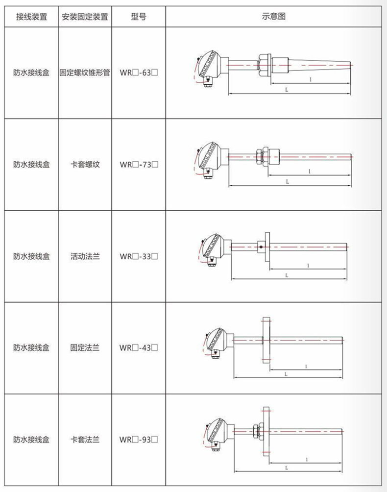 裝配熱電偶/熱電阻_http://m.nbjm.com.cn_通用溫度傳感器_第9張
